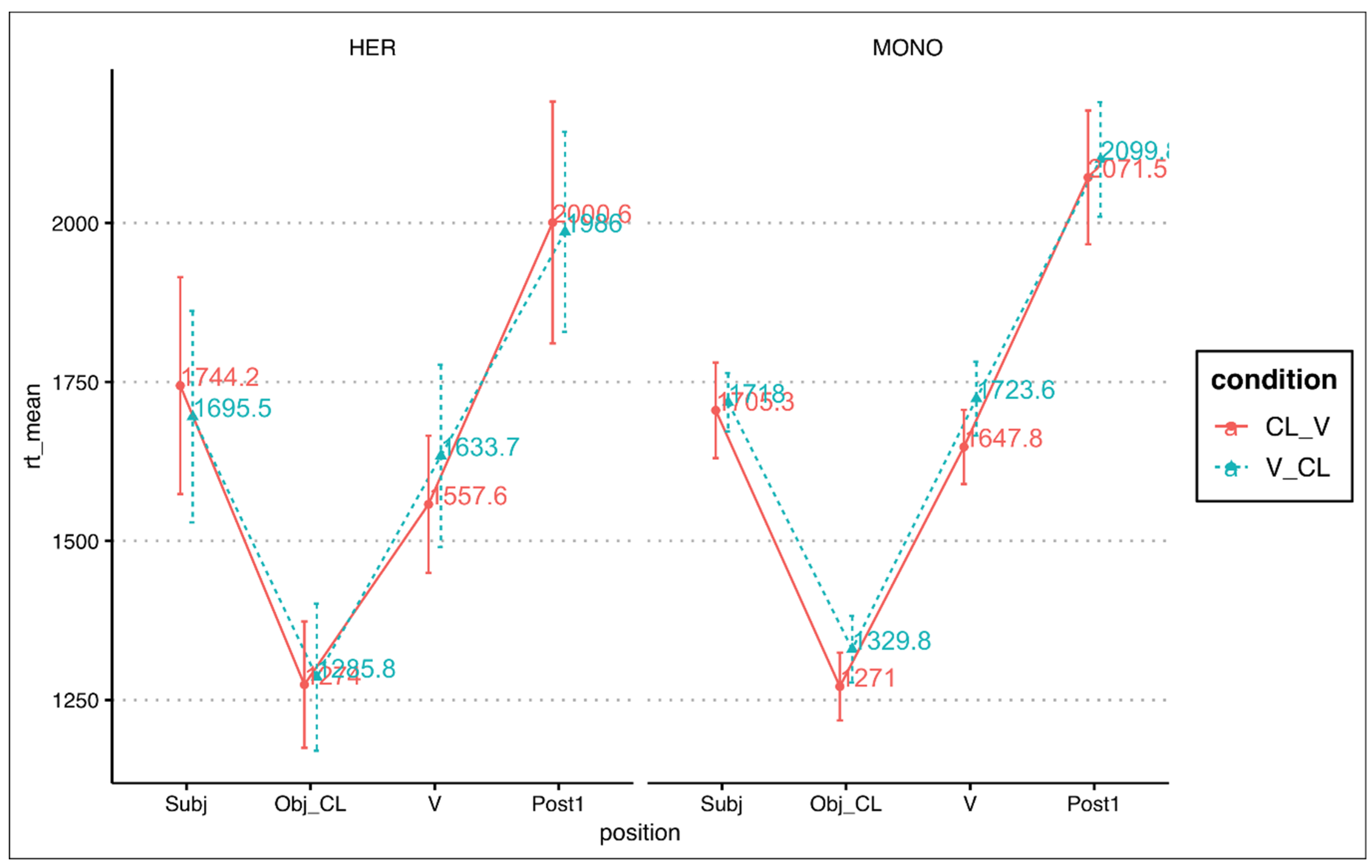 Languages 07 00024 g001