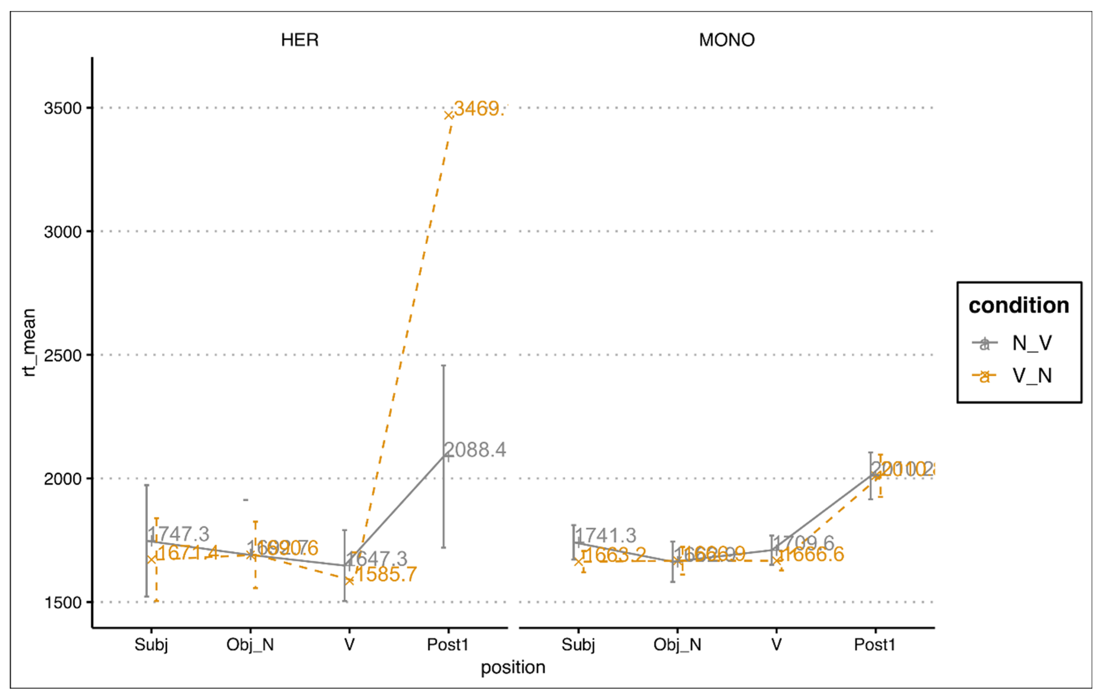 Languages 07 00024 g002