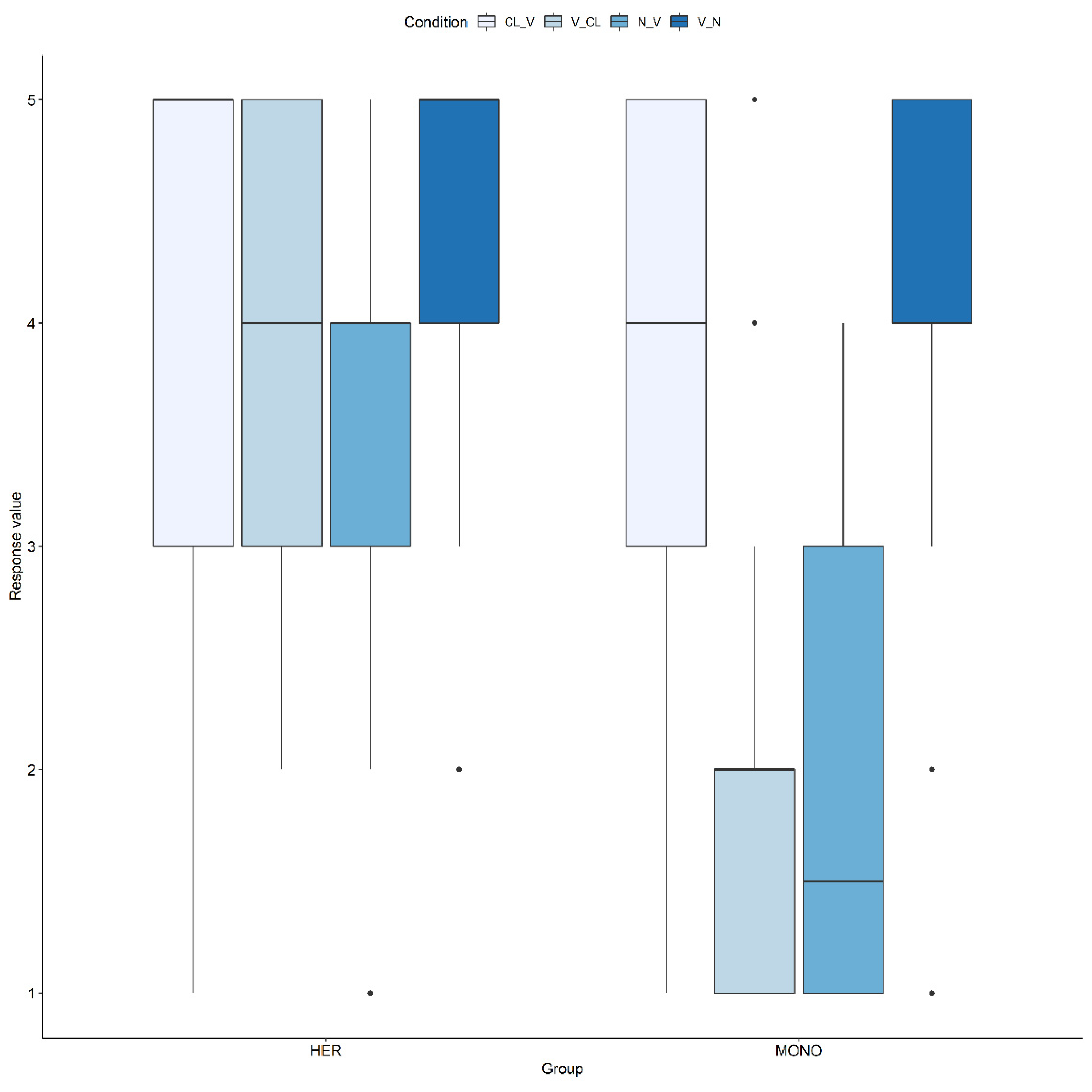 Languages 07 00024 g003