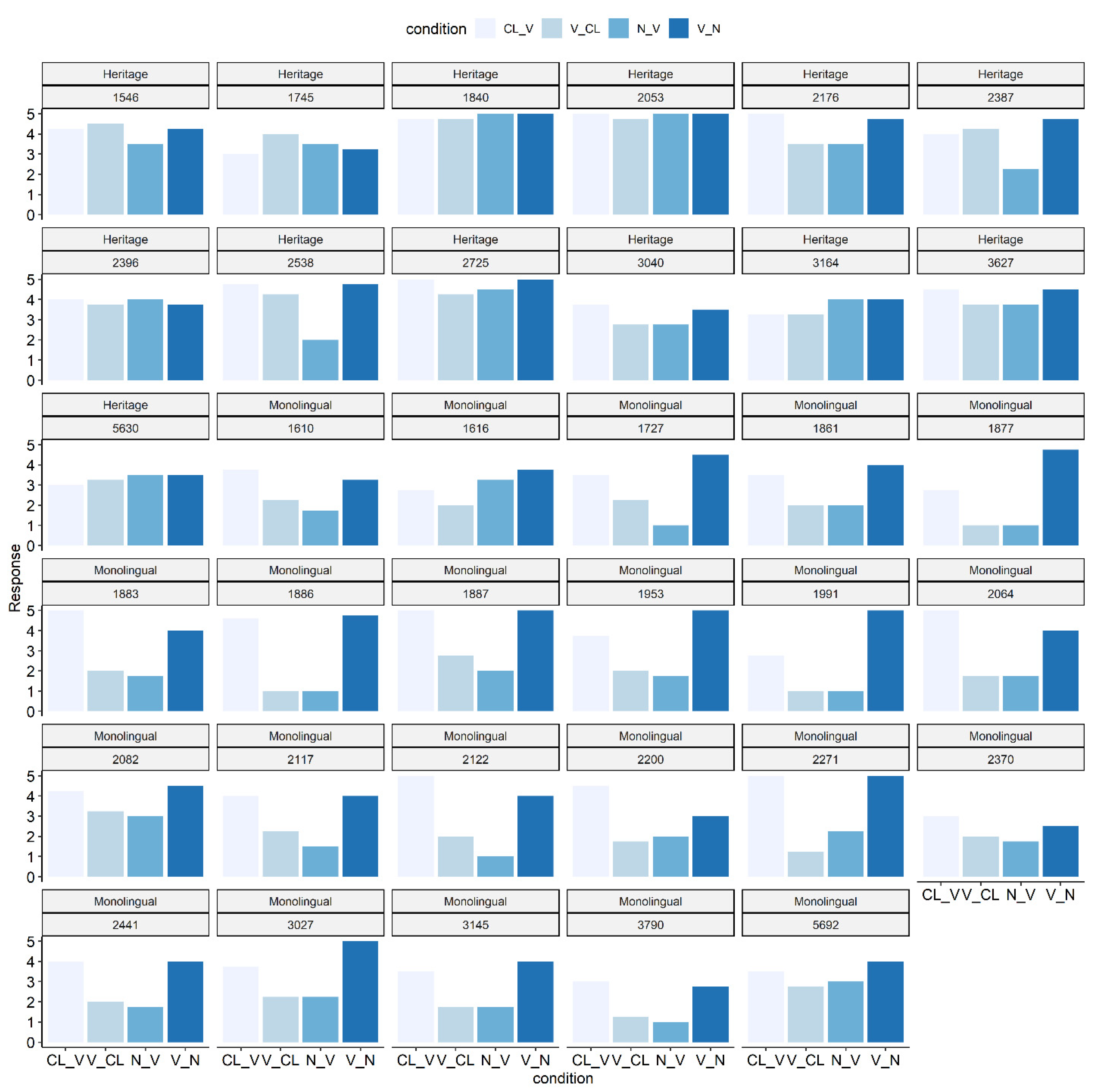 Languages 07 00024 g004