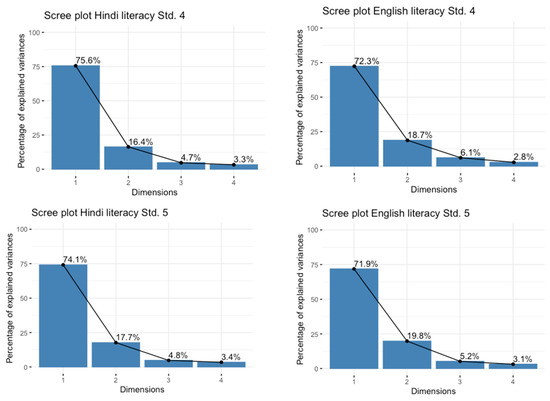 Languages 07 00033 g0a1 550