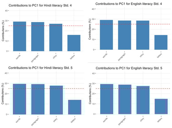 Languages 07 00033 g0a2 550