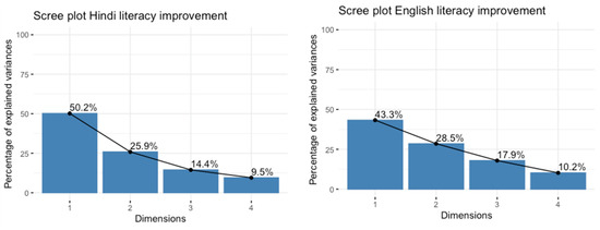 Languages 07 00033 g0a3 550