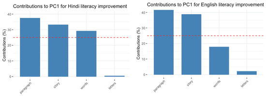 Languages 07 00033 g0a4 550