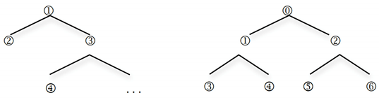 Languages 07 00034 i004