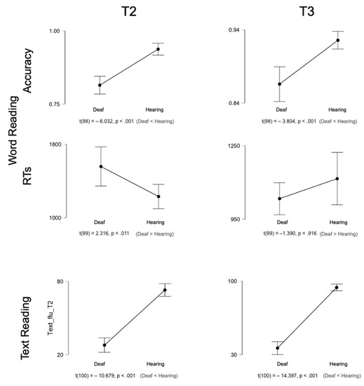 Languages 07 00051 g0a1