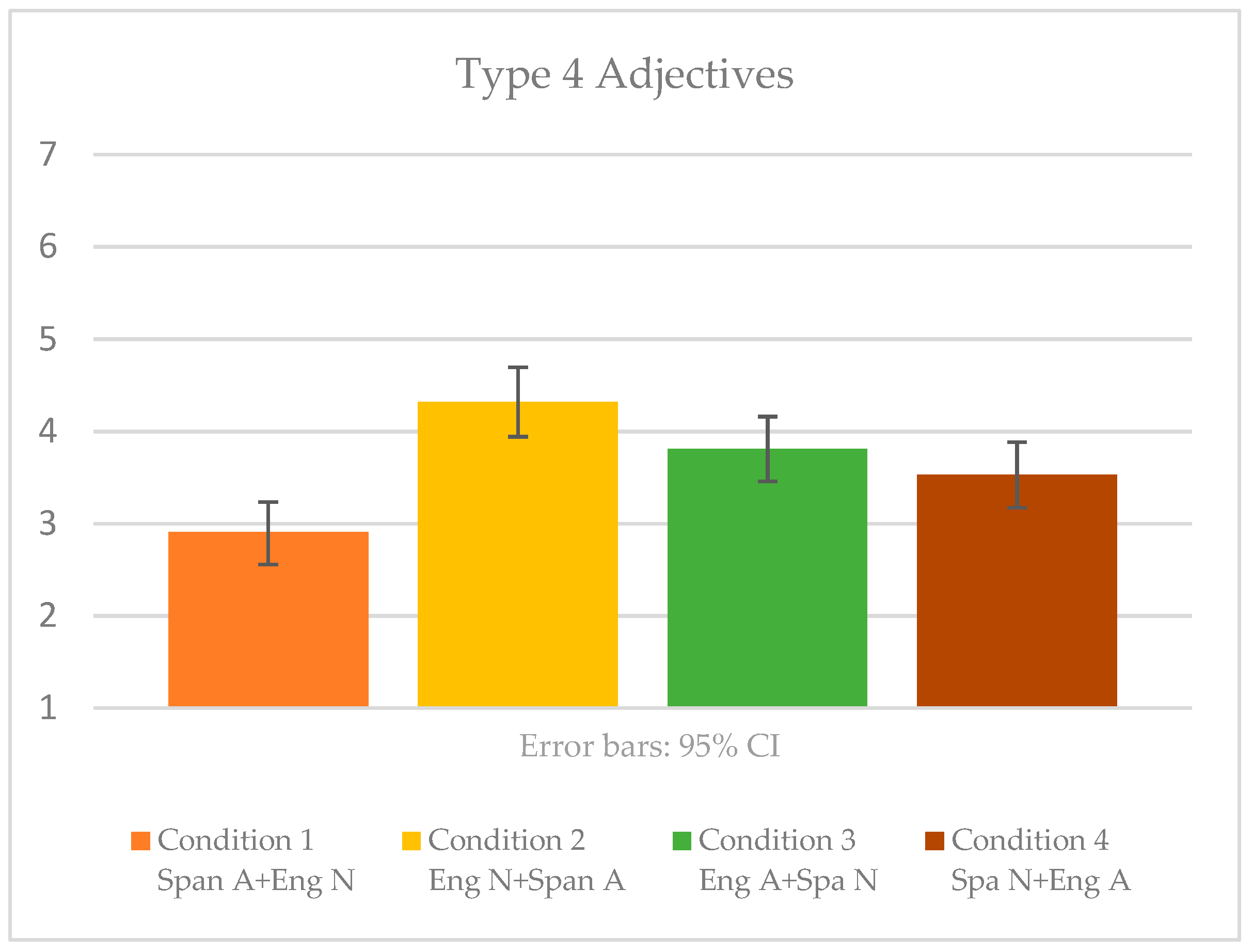 Languages 07 00054 g001