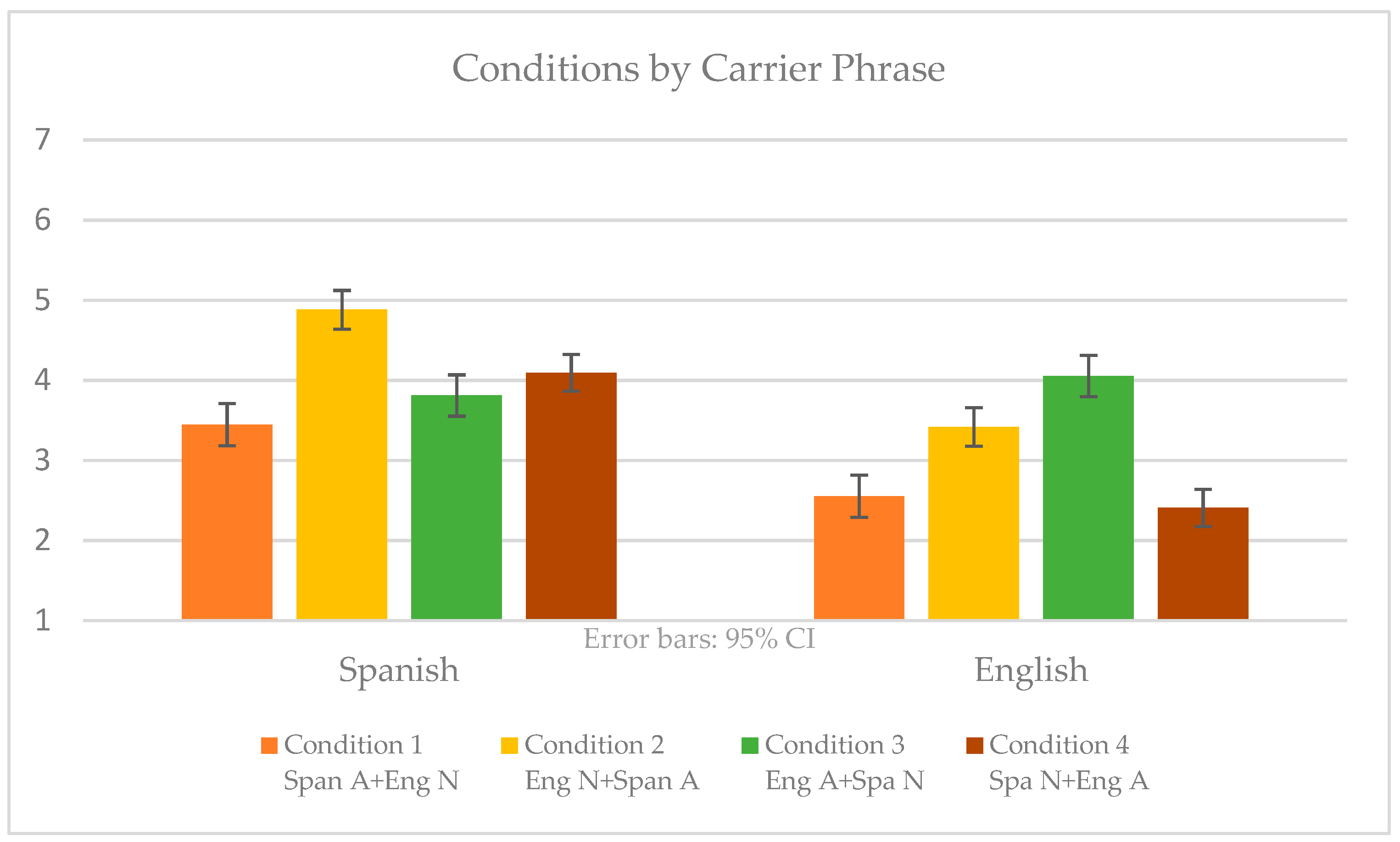Languages 07 00054 g003