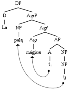 Languages 07 00054 i002