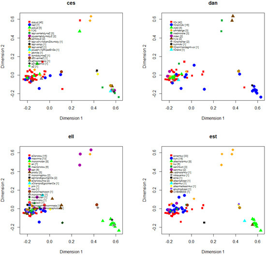 Languages 07 00056 g0a1a 550