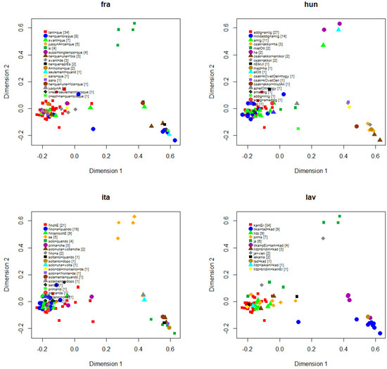 Languages 07 00056 g0a1b 550
