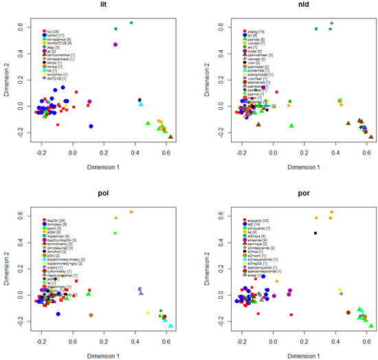Languages 07 00056 g0a1c 550