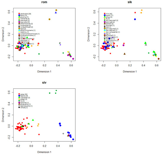 Languages 07 00056 g0a1d 550