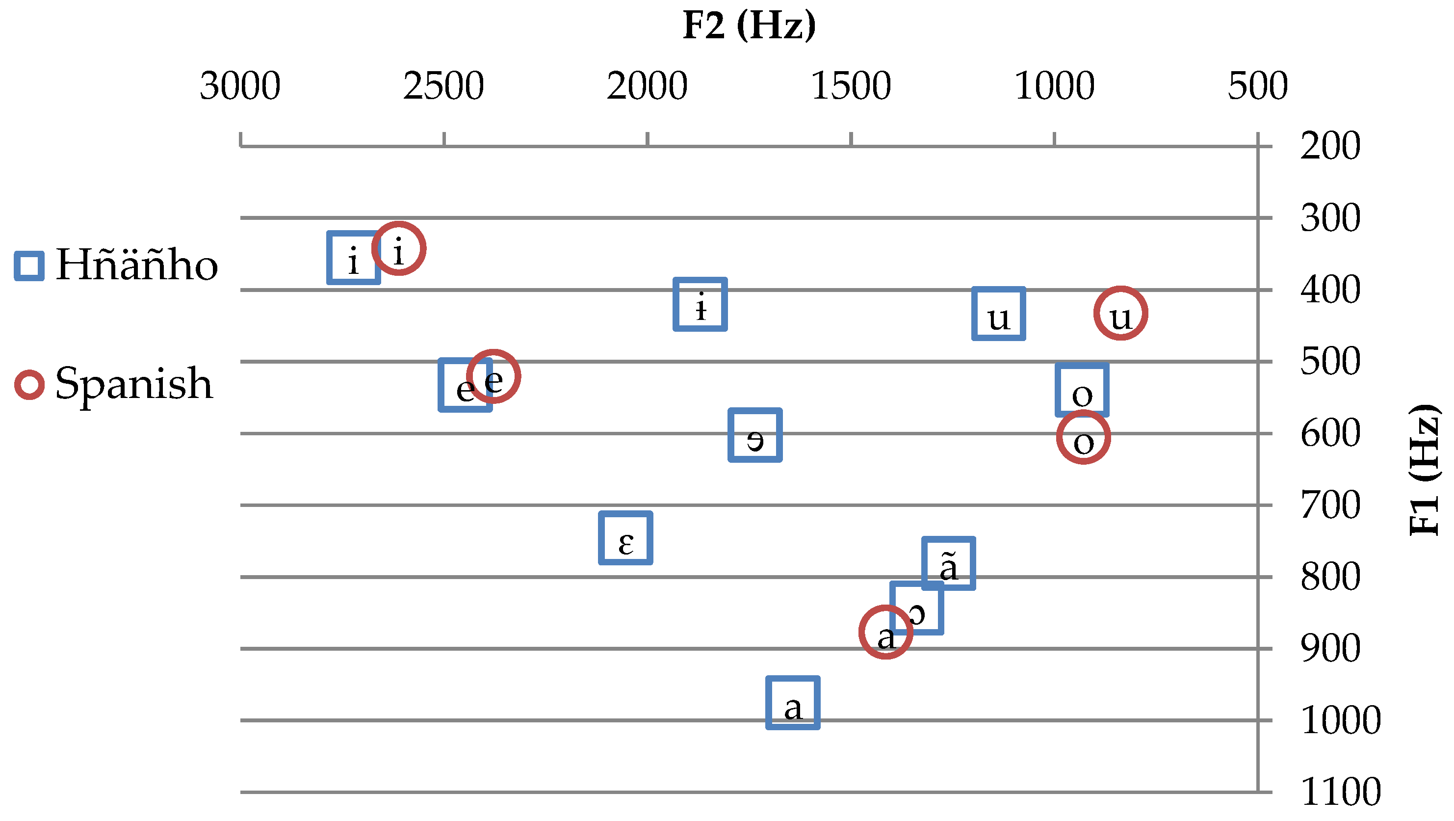 Languages 07 00073 g001