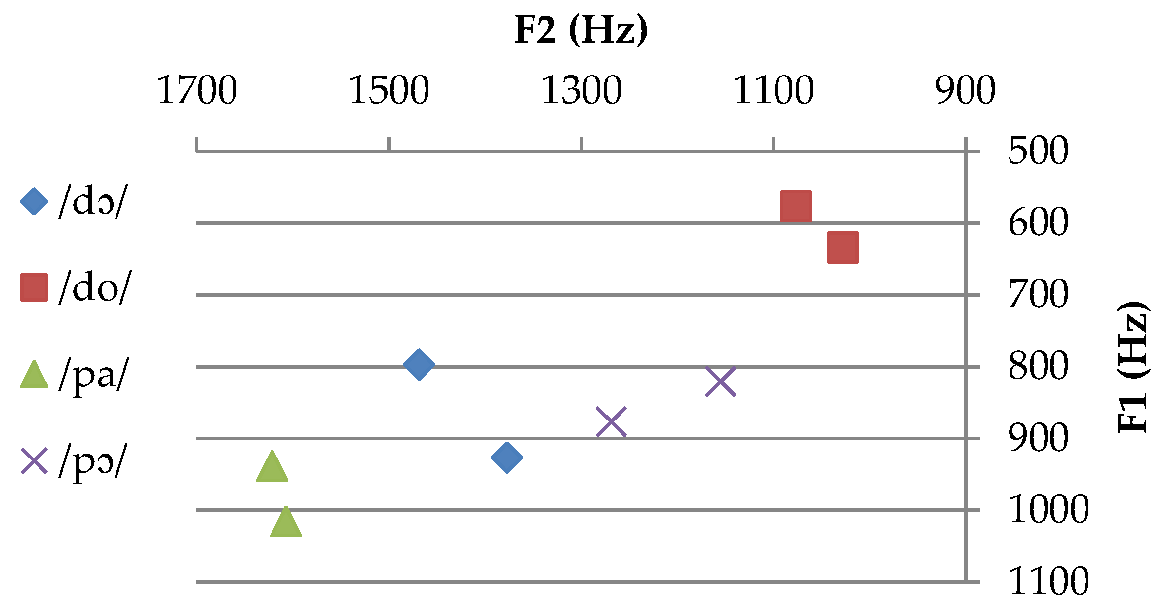 Languages 07 00073 g002