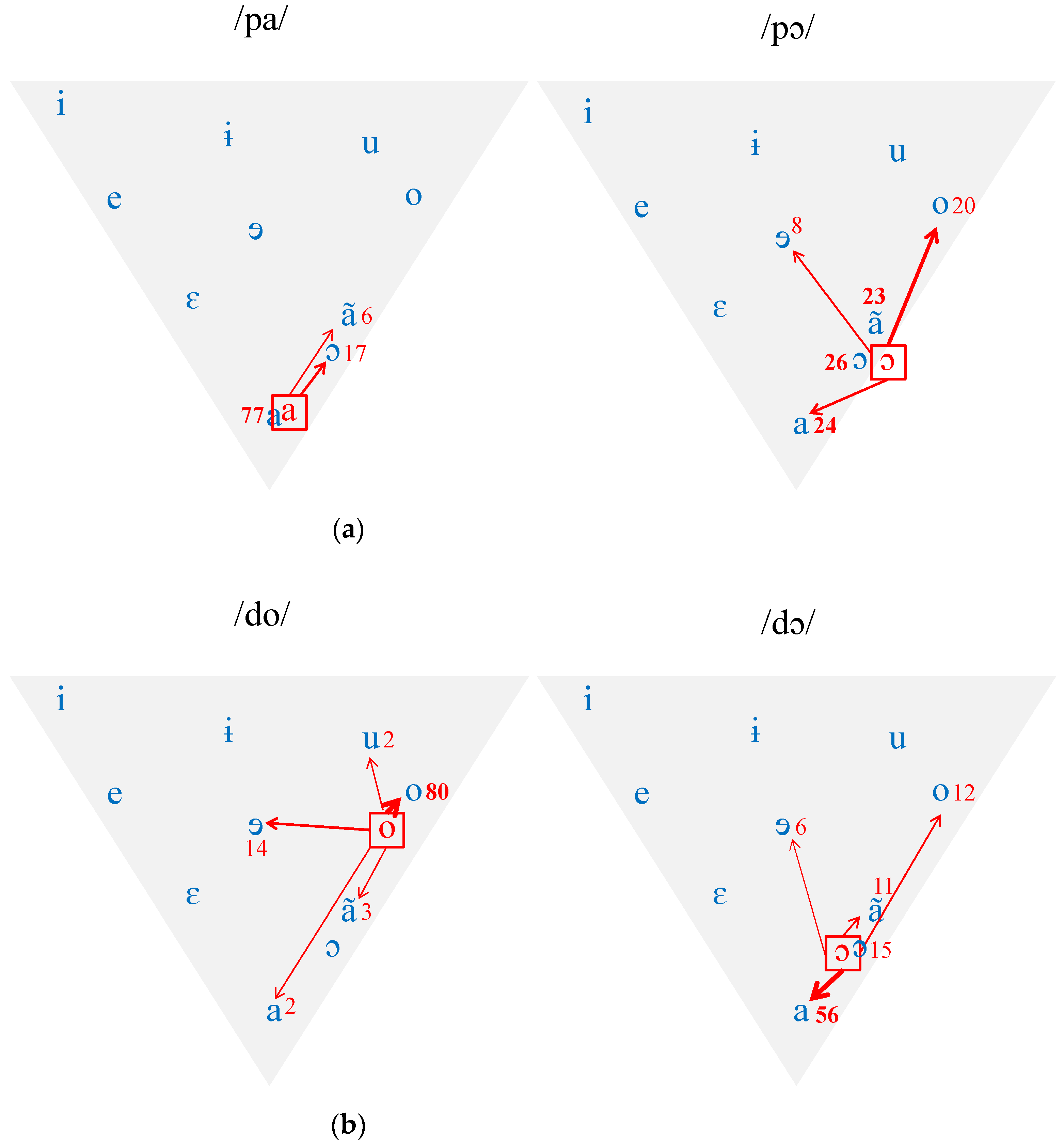 Languages 07 00073 g003