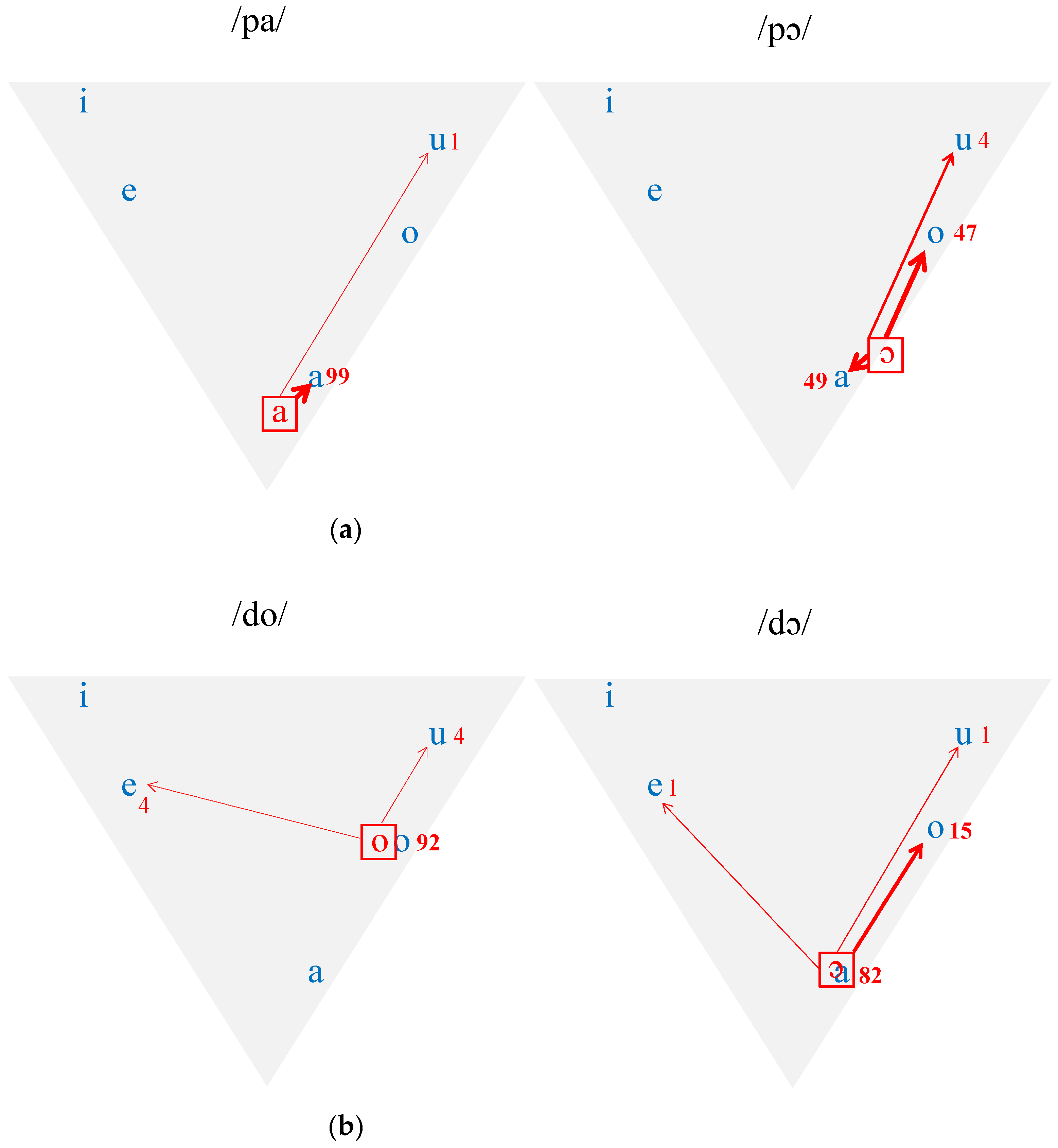 Languages 07 00073 g004