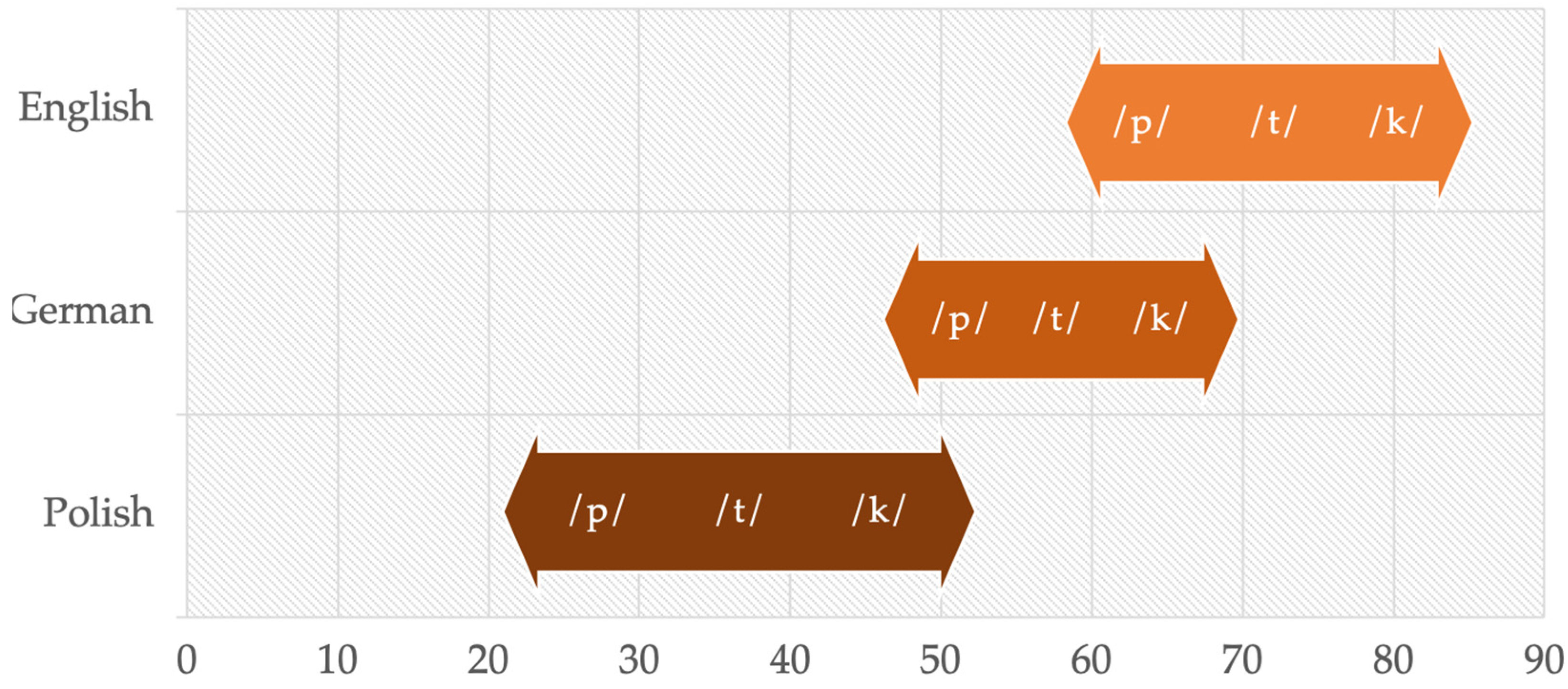 Languages 07 00078 g001