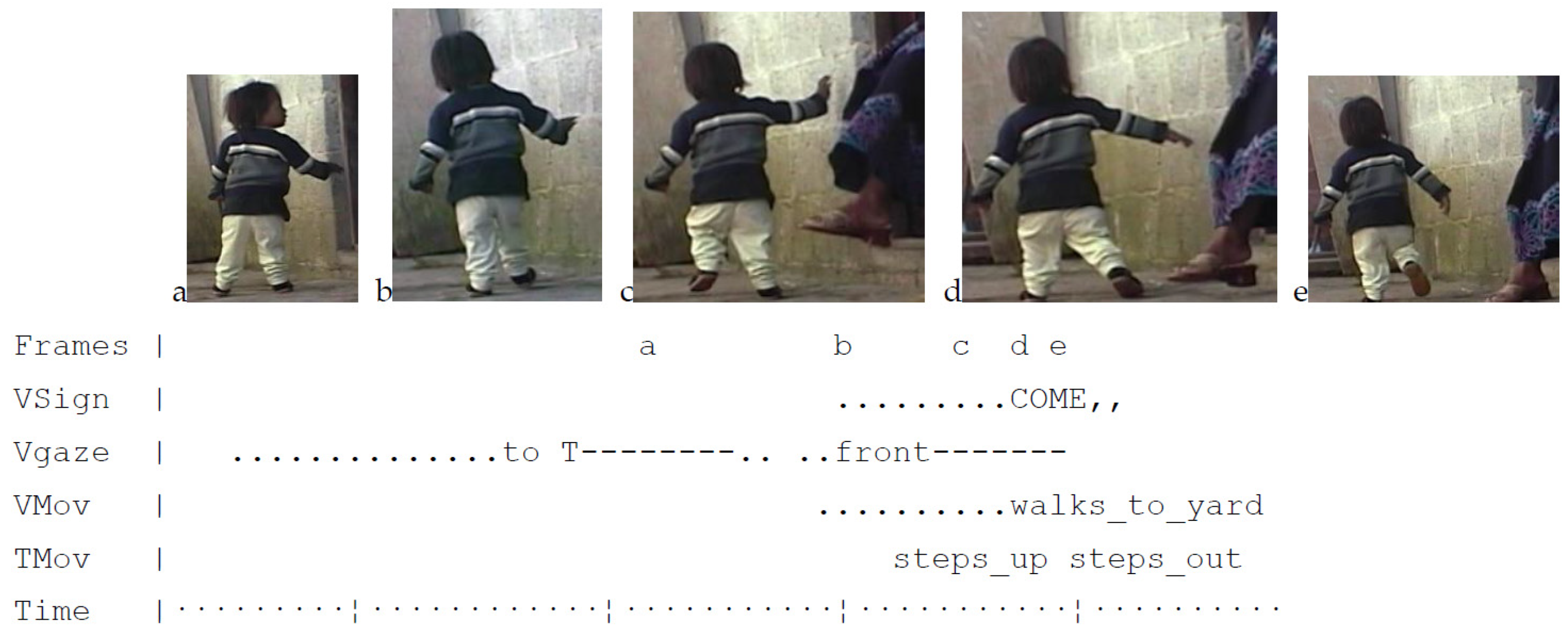 Languages 07 00080 g012