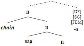 Languages 07 00085 i003