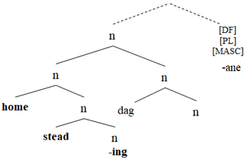 Languages 07 00085 i006