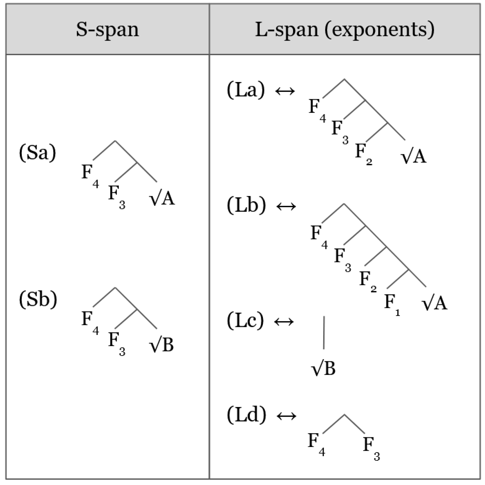 Languages 07 00086 g001
