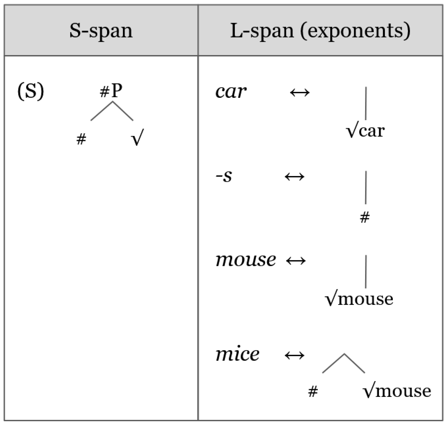 Languages 07 00086 g002