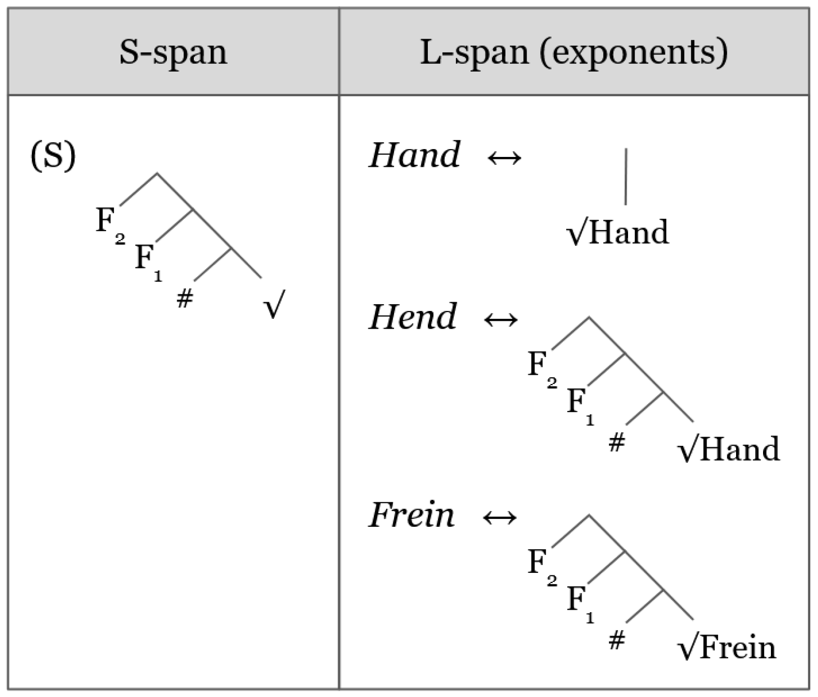 Languages 07 00086 g003