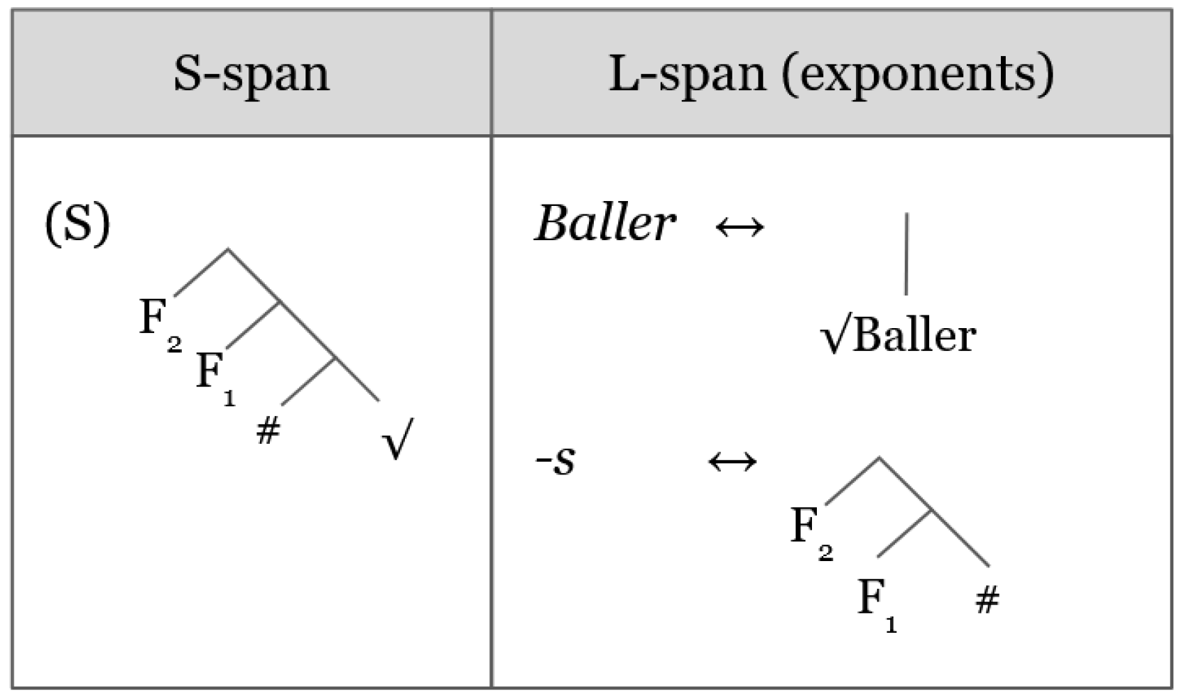 Languages 07 00086 g004