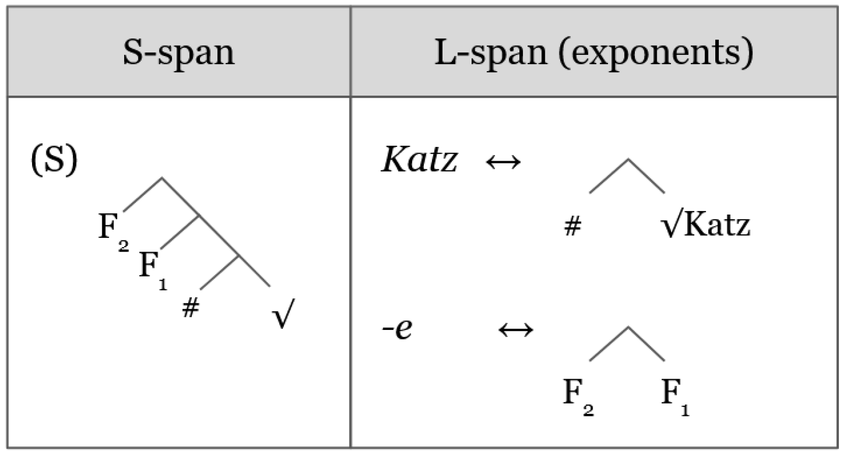 Languages 07 00086 g005