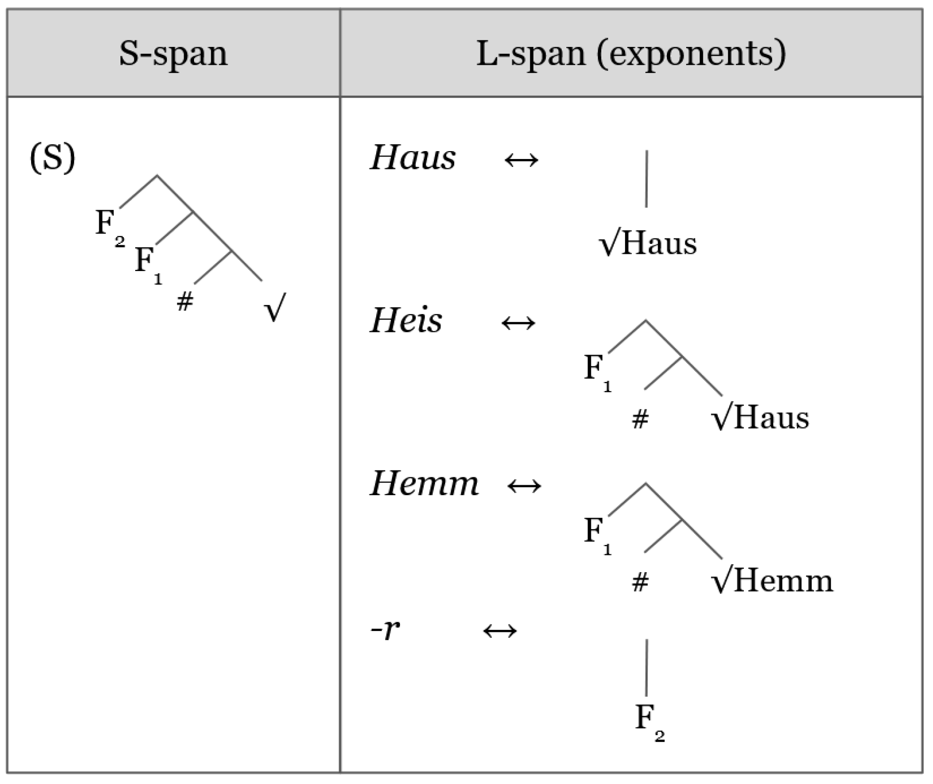 Languages 07 00086 g006
