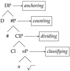 Languages 07 00086 i001