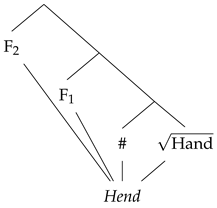 Languages 07 00086 i007