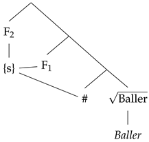 Languages 07 00086 i009