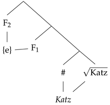 Languages 07 00086 i011