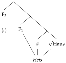 Languages 07 00086 i013