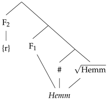 Languages 07 00086 i014