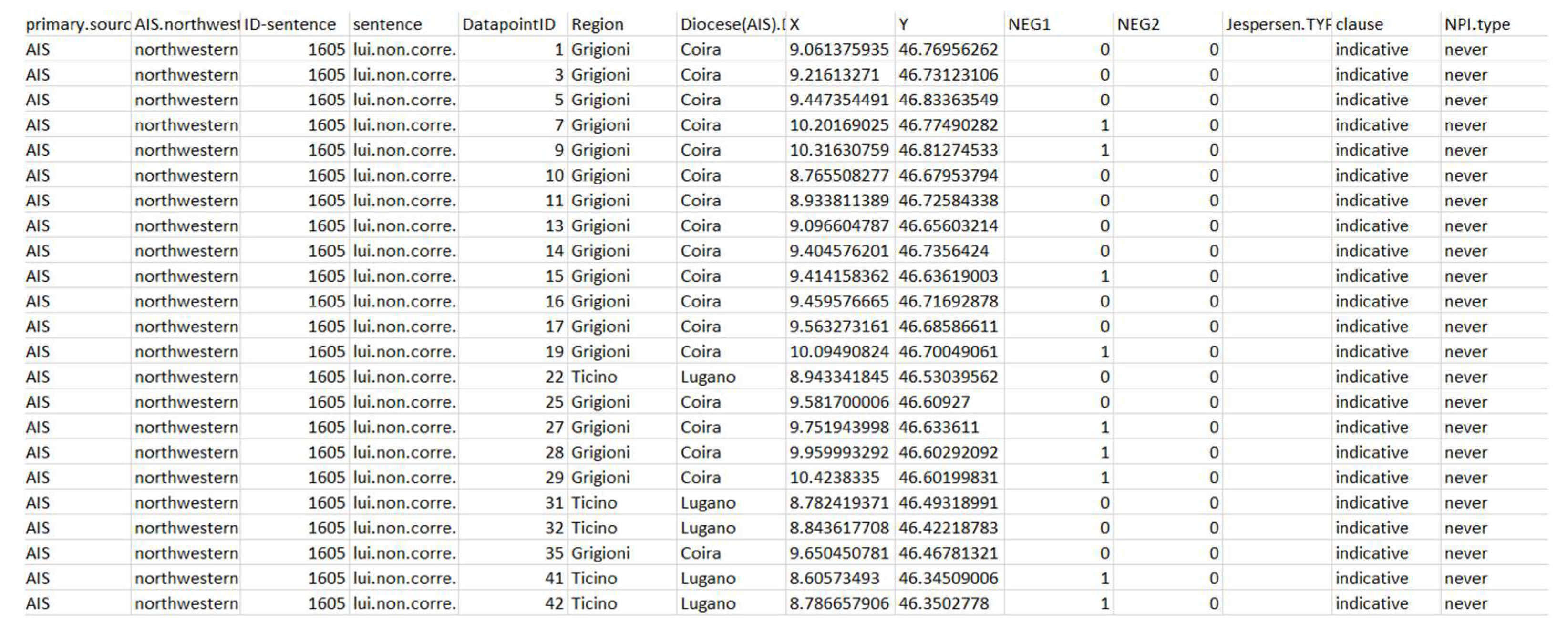 Languages 07 00087 g003