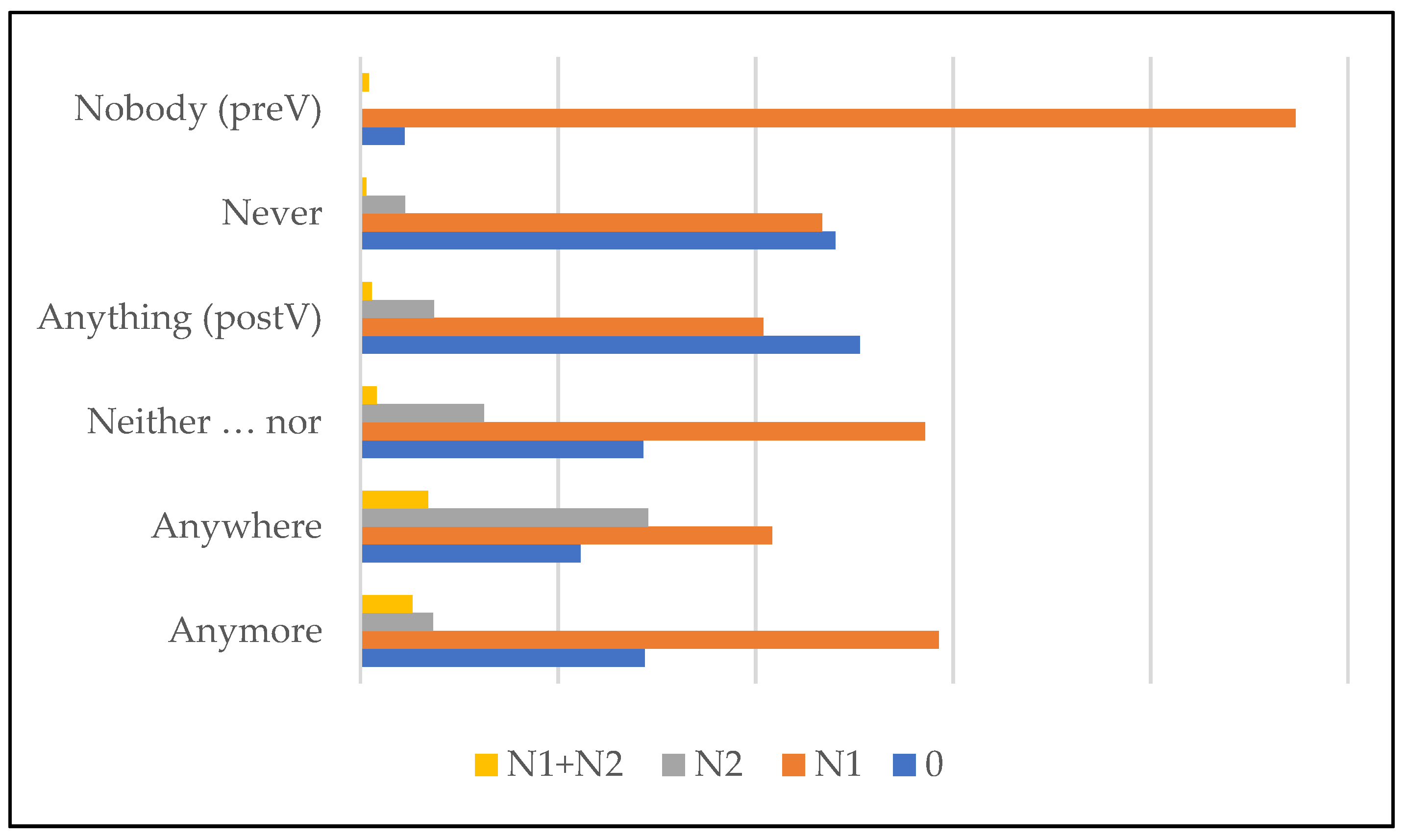 Languages 07 00087 g004