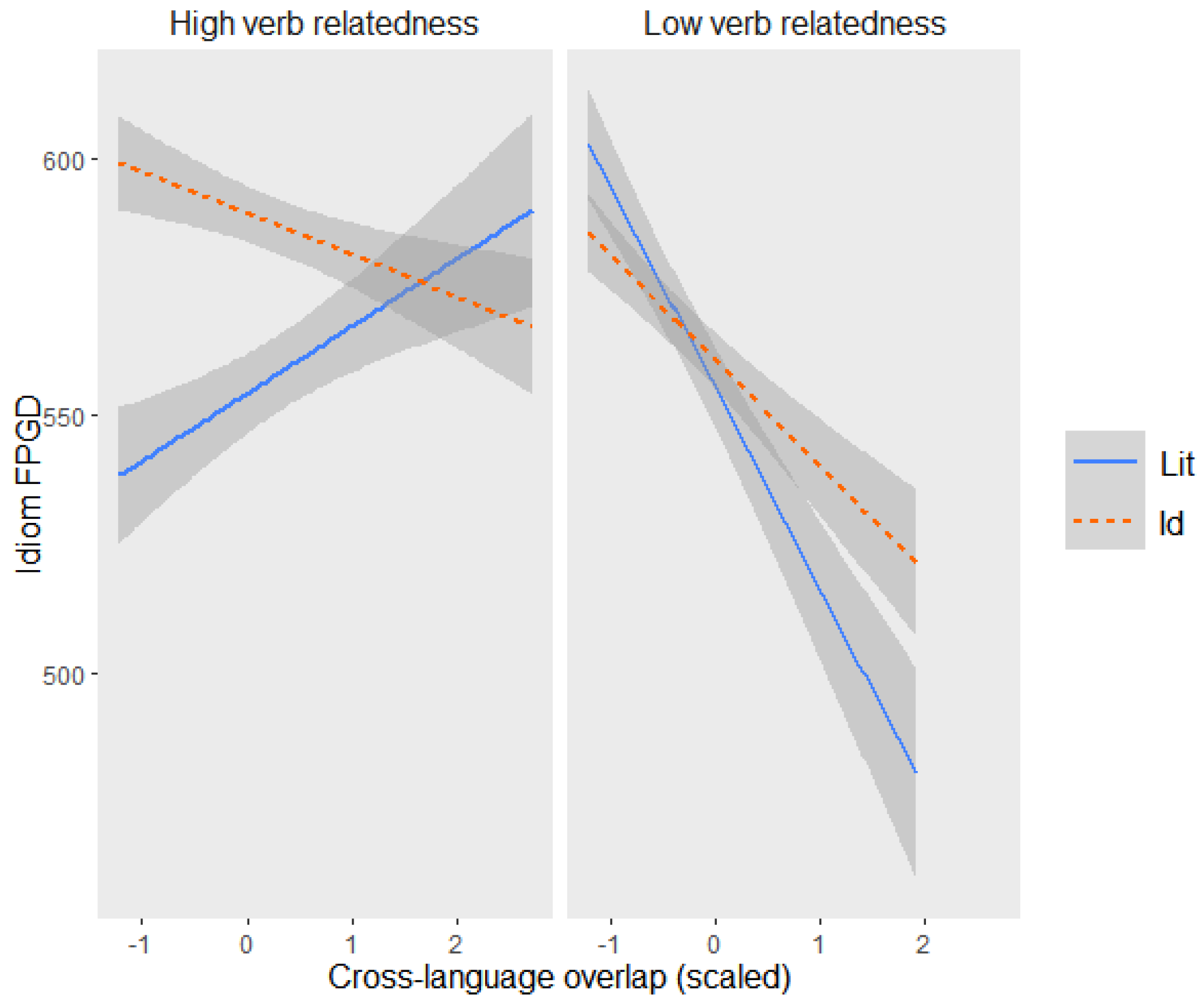 Languages 07 00091 g001