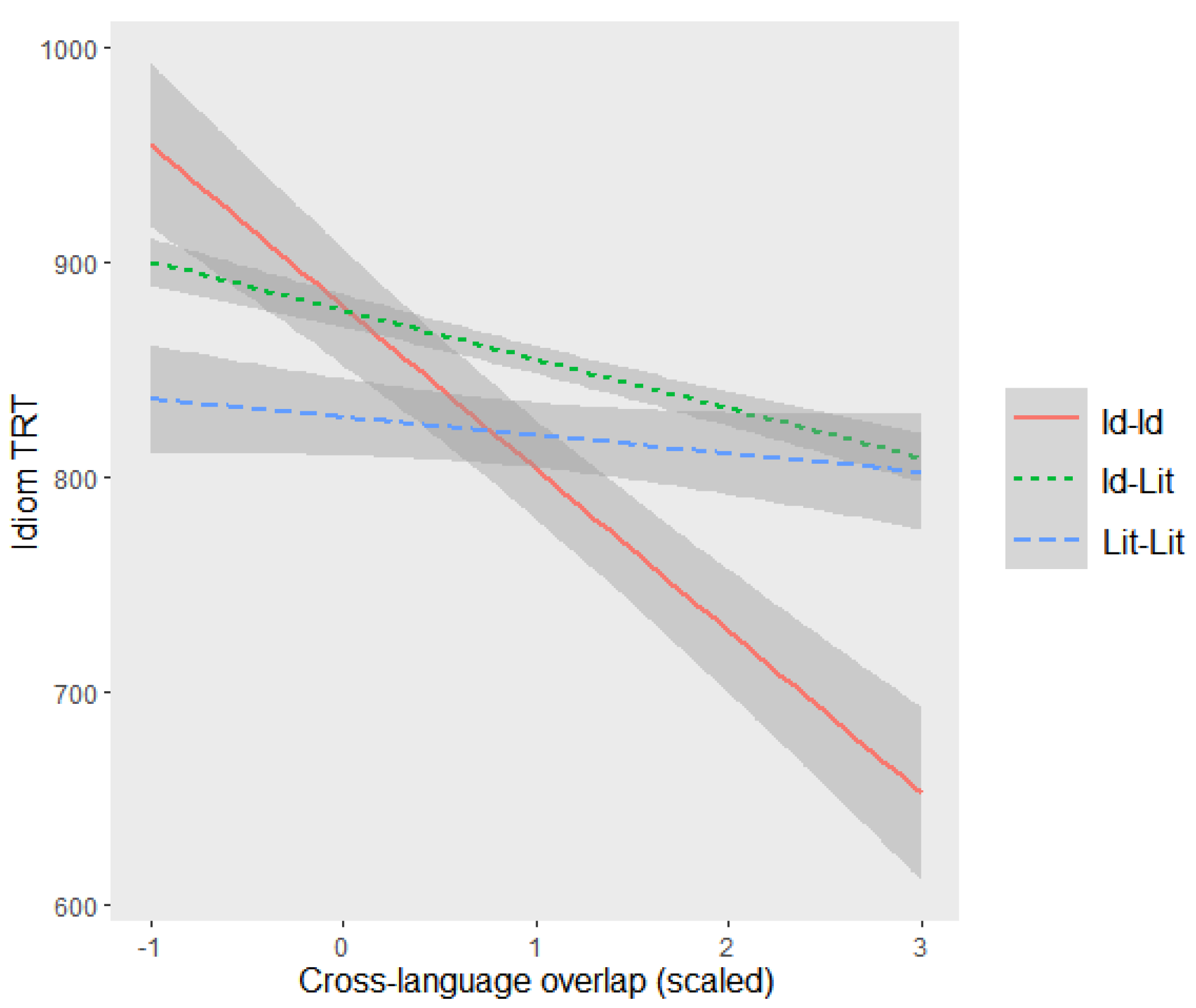 Languages 07 00091 g002