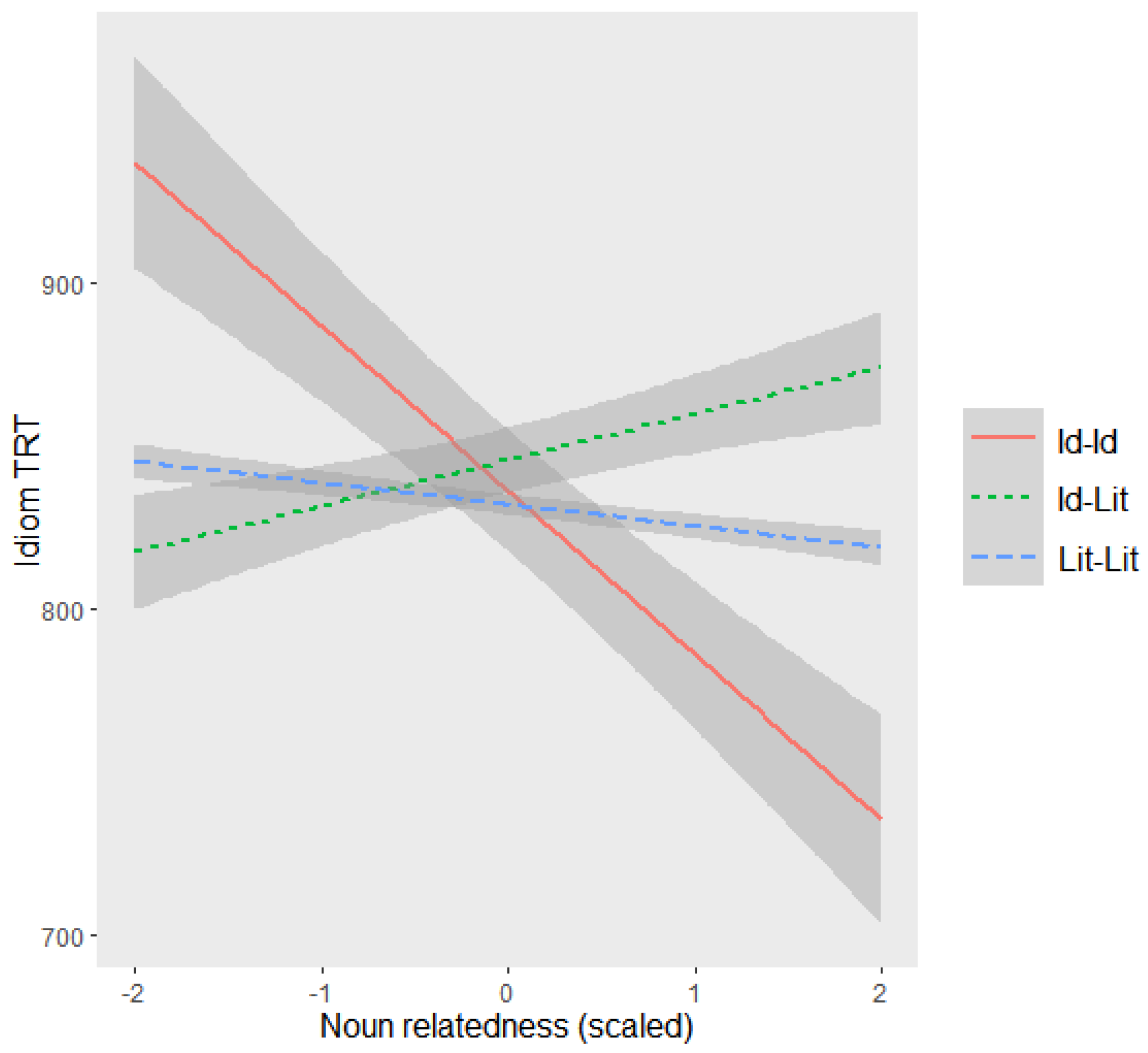 Languages 07 00091 g003