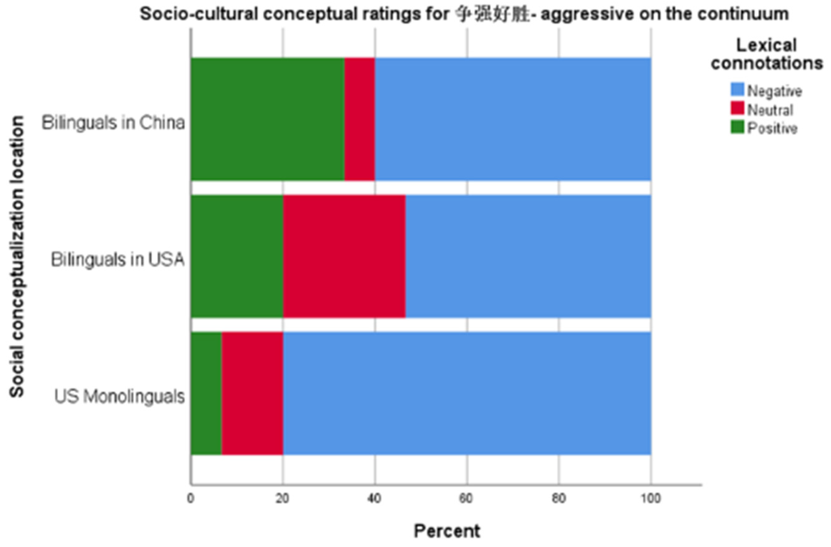 Languages 07 00094 g006
