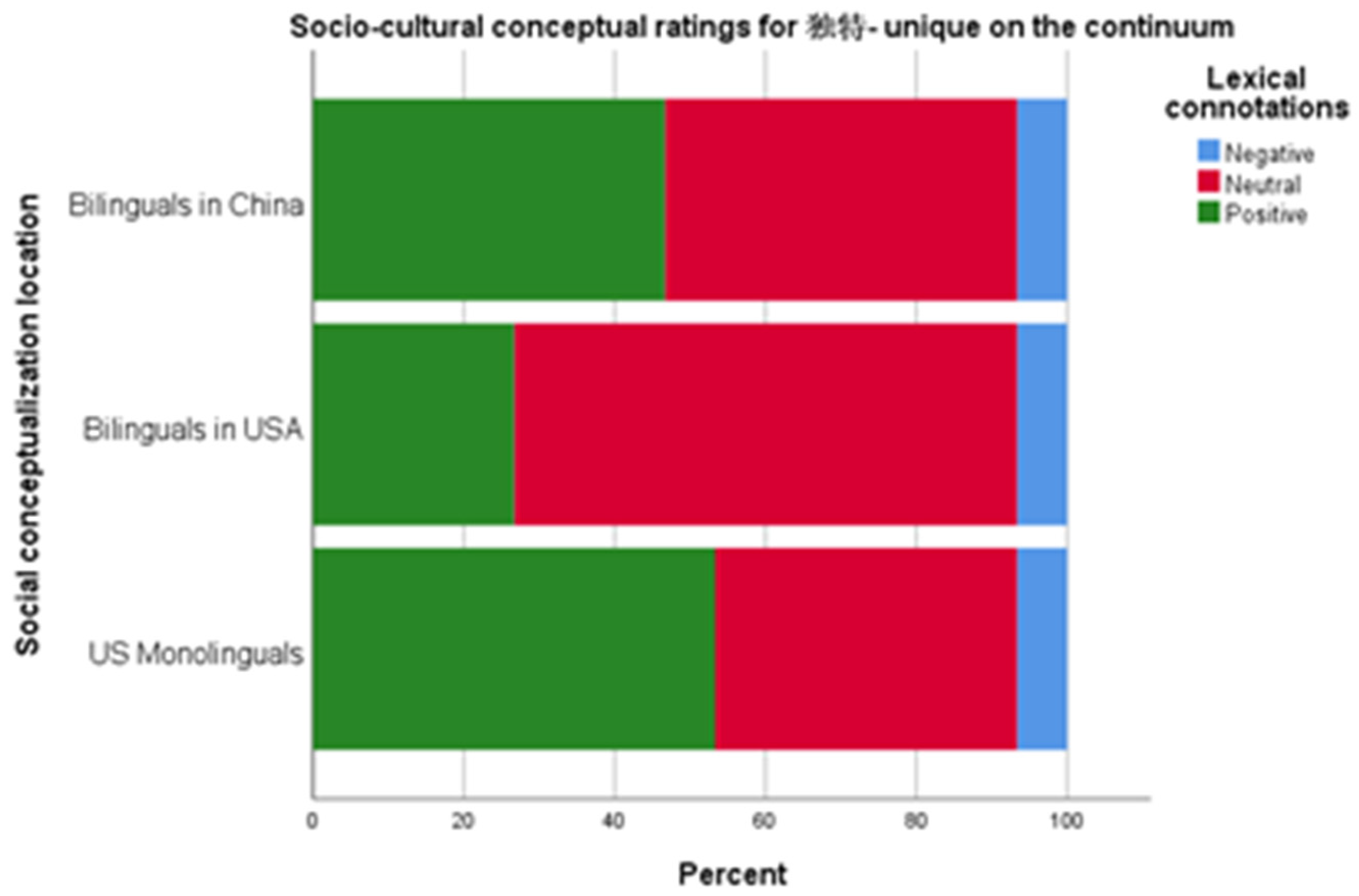 Languages 07 00094 g007