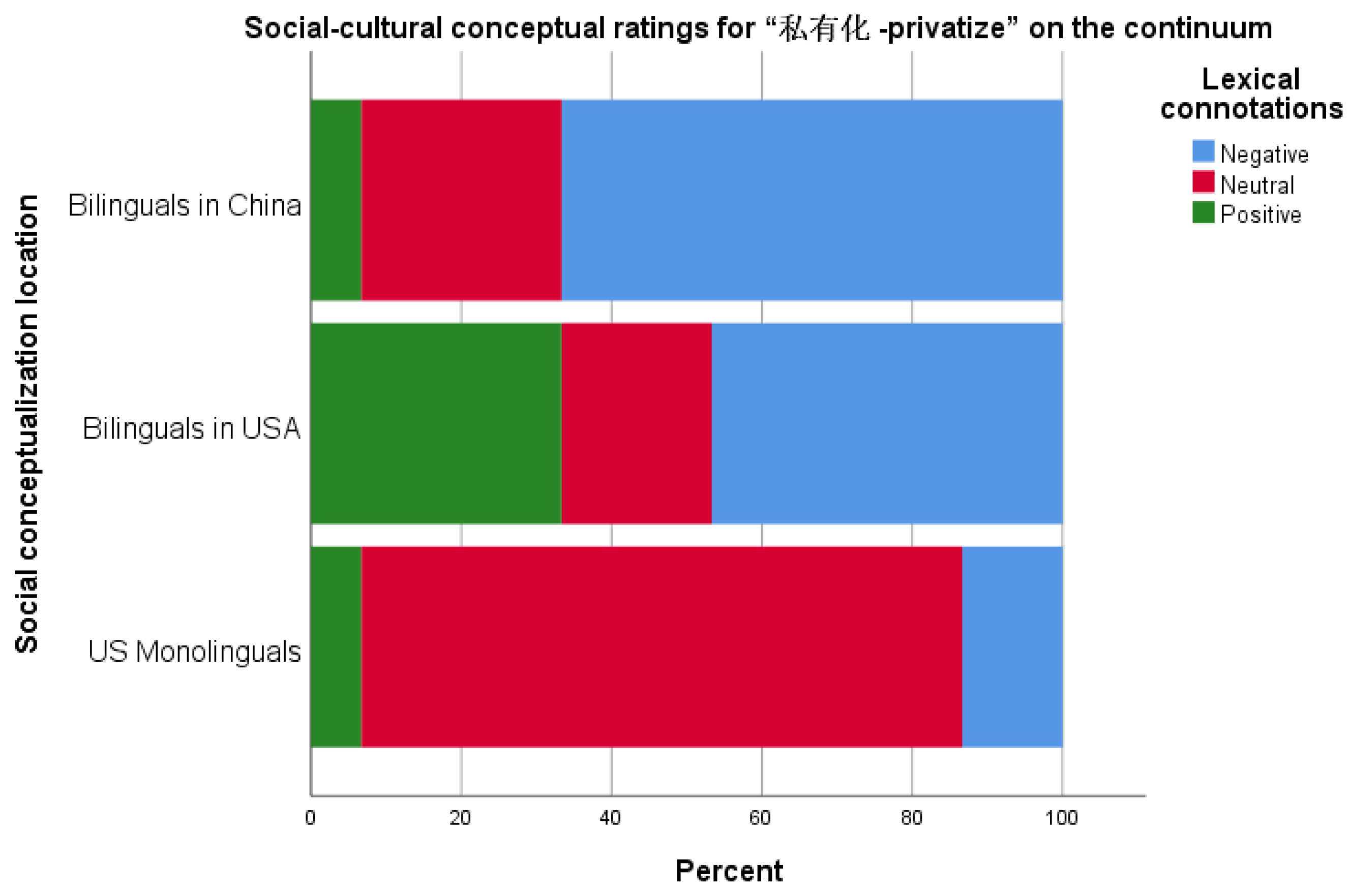 Languages 07 00094 g009