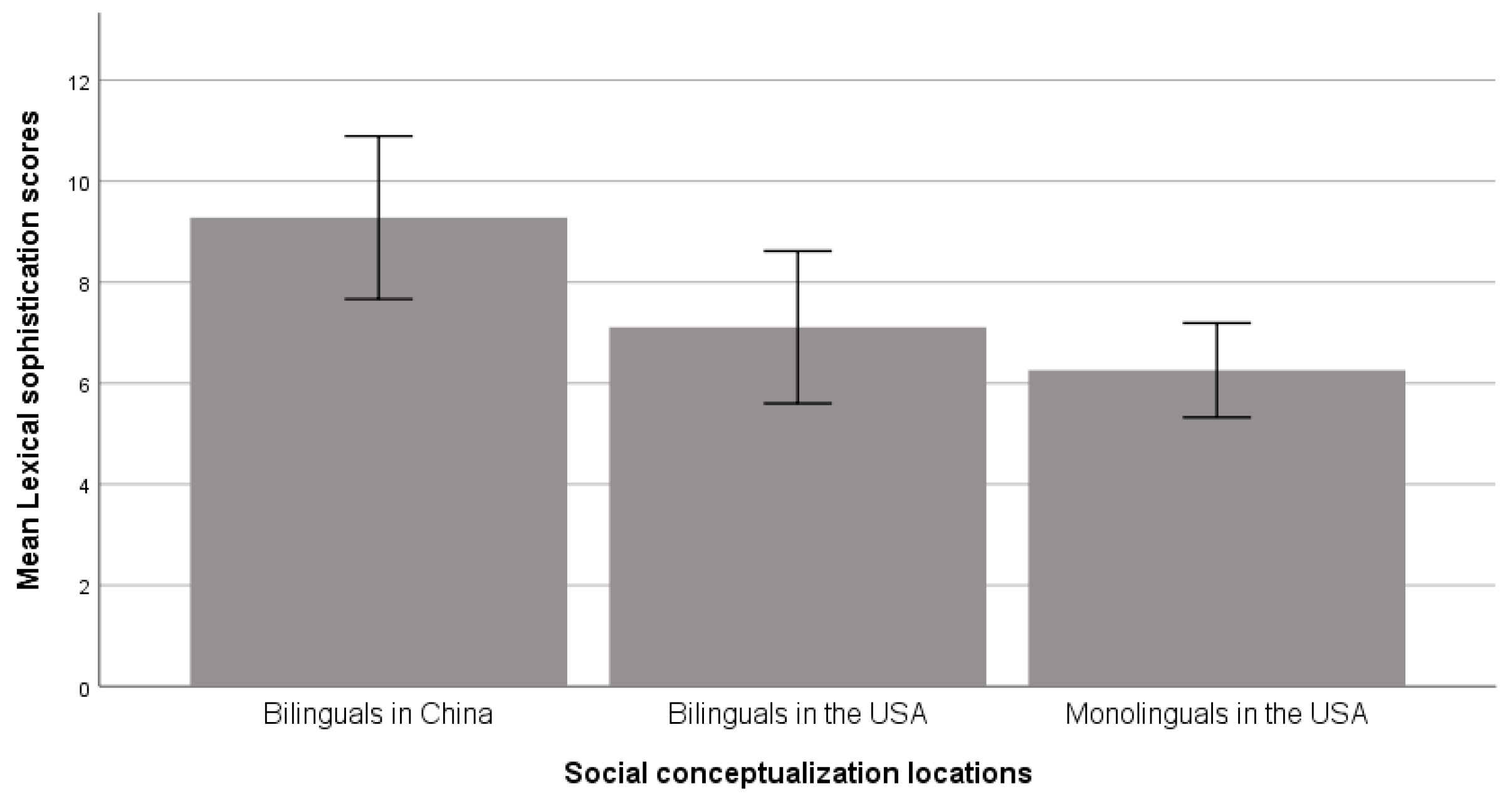 Languages 07 00094 g013
