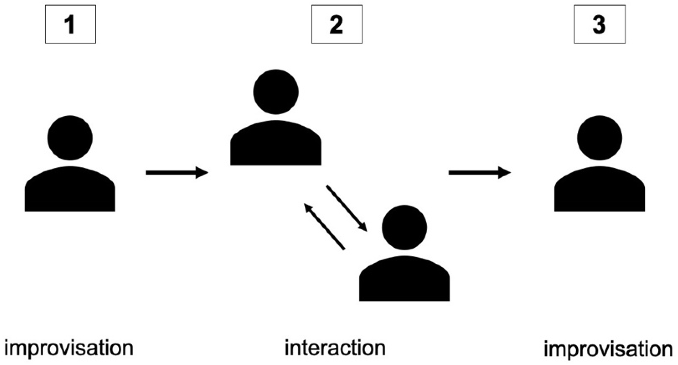 Languages 07 00095 g002