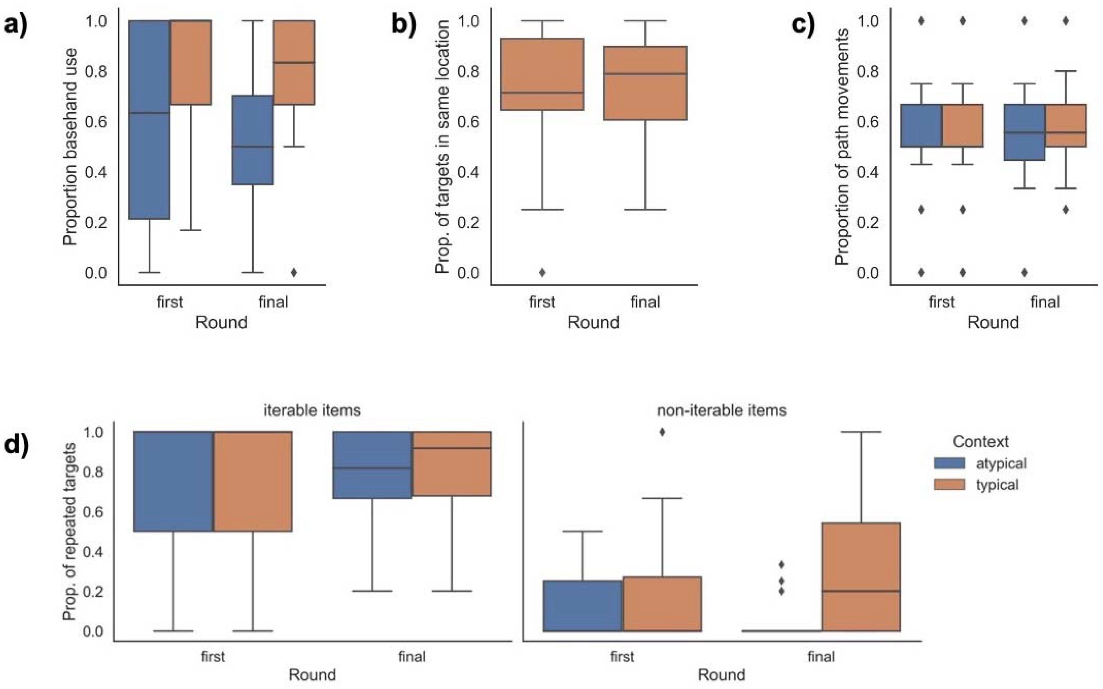 Languages 07 00095 g006