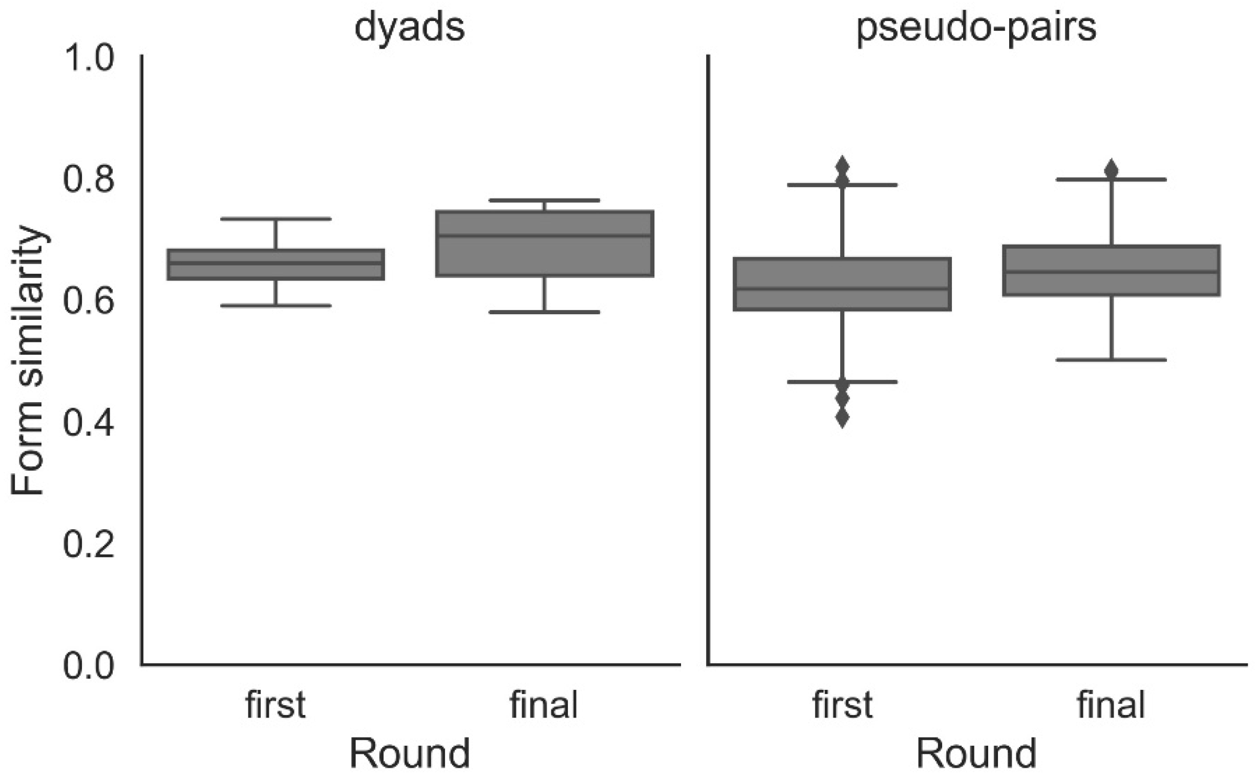 Languages 07 00095 g007