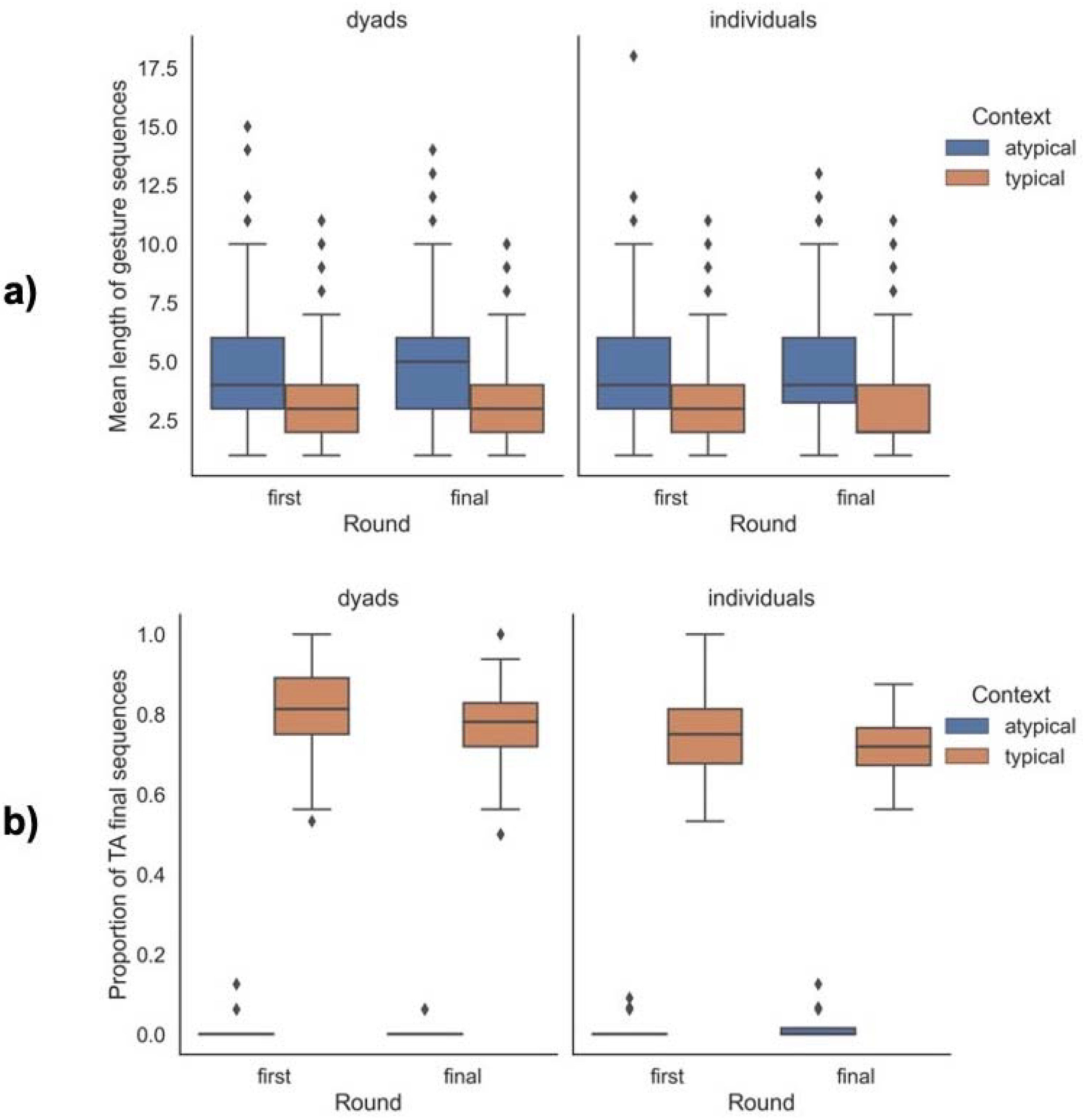 Languages 07 00095 g009